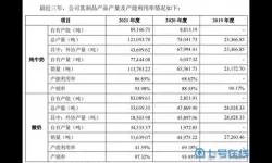 跑马圈地潜能分配