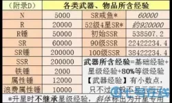 忍者必须死3内置作弊菜单