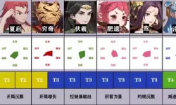 上古有灵妖强度榜2023