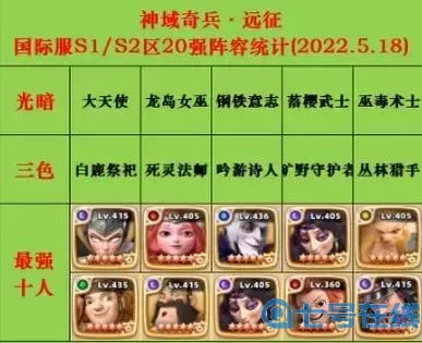 守护神域UR哪几个好用