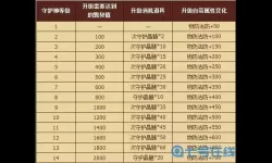 守护神域等级怎么提升310以上