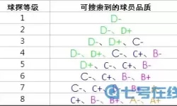 水煮篮球挑战巨星时间