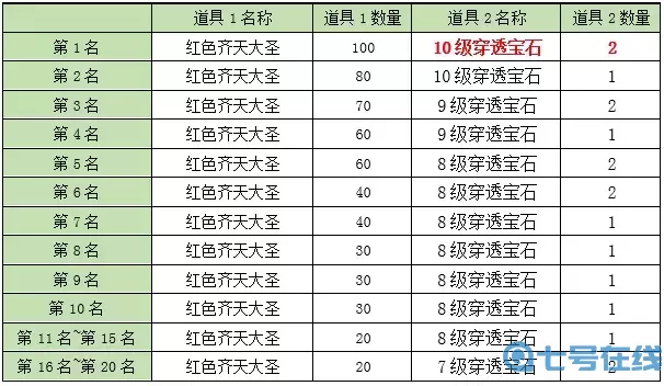 天龙3D武魂练形材料一览表