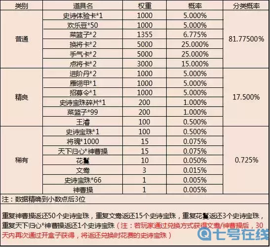 天天三国开服时间表2024年