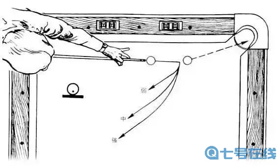 台球王者怎么击球