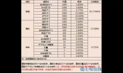 天天三国开服时间表2024年