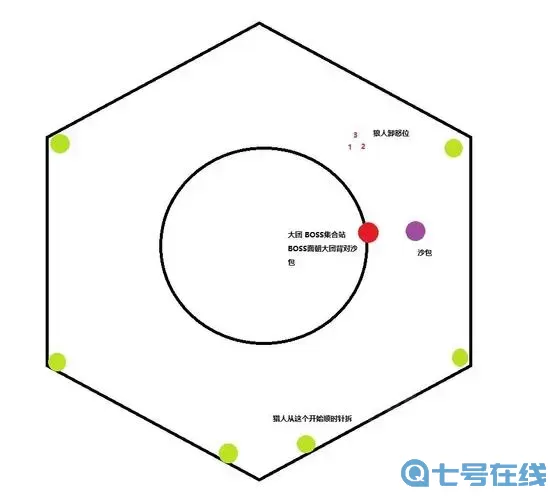 天仙月魔主打法