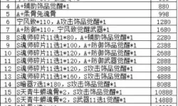 万世镜VIP价格表