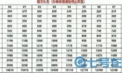 王者之心最后3发多少钻