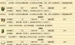 王者传奇神器合成数值表