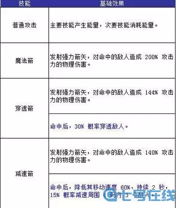 无尽大冒险最强职业2023攻略