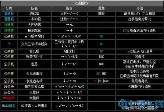 无限格斗游戏放大招的方法