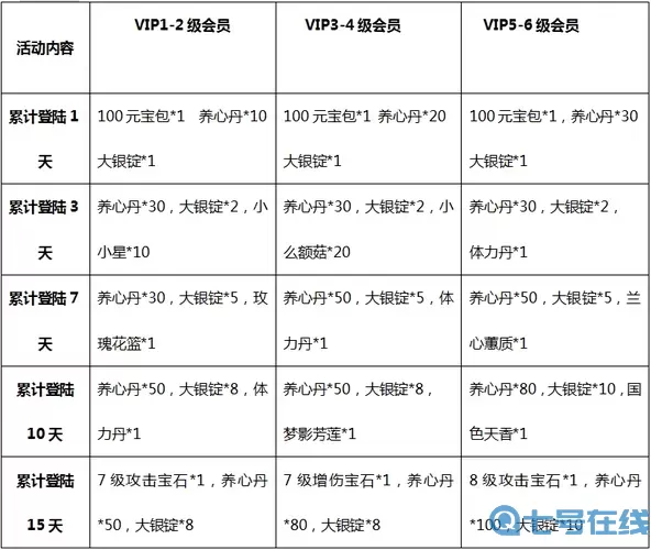 熹妃传尊享价格表