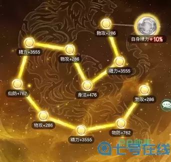 仙剑奇侠传五运势有什么用