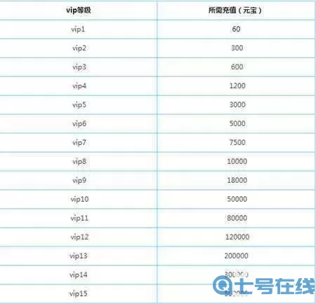 熹妃传vip16多少钱