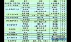 熹妃传豆腐鲫鱼