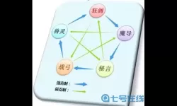 星辰奇缘转职业找谁