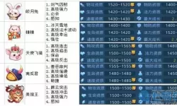 星辰奇缘宝物转换详细