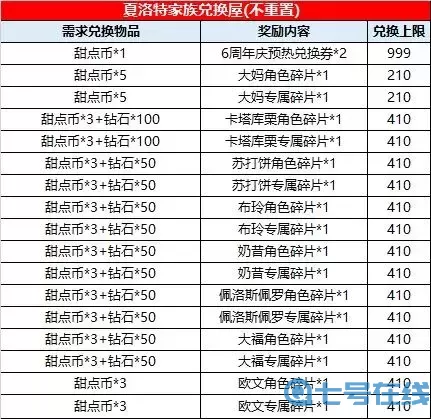 野蛮人大作战兑换屋开启时间