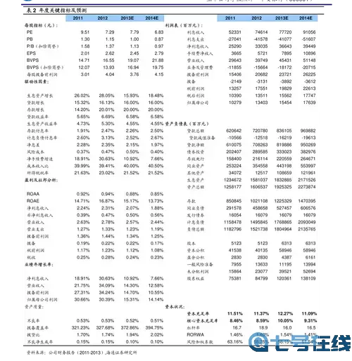 妖神传至尊价格表