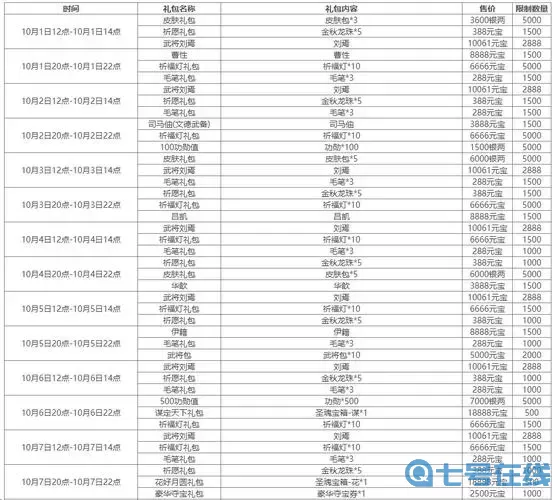 妖姬ol黄盖转生材料表