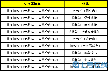 一代掌门熔炼炉等级介绍