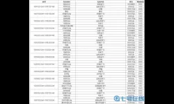 妖姬ol黄盖转生材料表