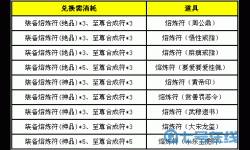 一代掌门熔炼炉等级介绍