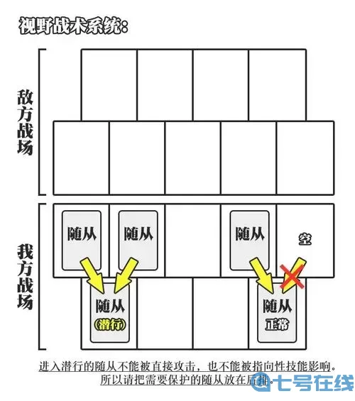 遗迹传说怎么学技能