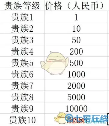 阴阳双剑vip价格表