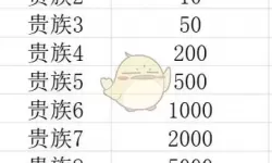 阴阳双剑vip价格表