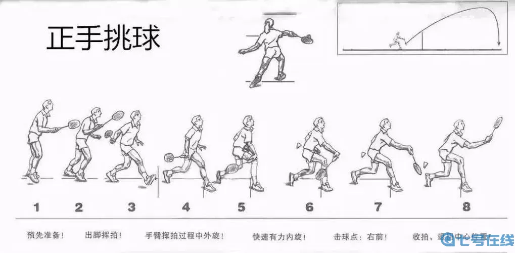 羽毛球高高手怎么扣球