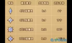 远征将士升星需要多少本体