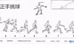 羽毛球高高手怎么扣球