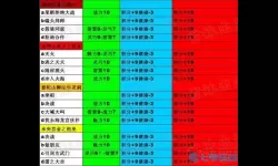 造梦西游外传如何快速提升战力