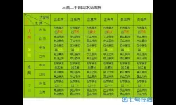 长生祭五行相生怎么解