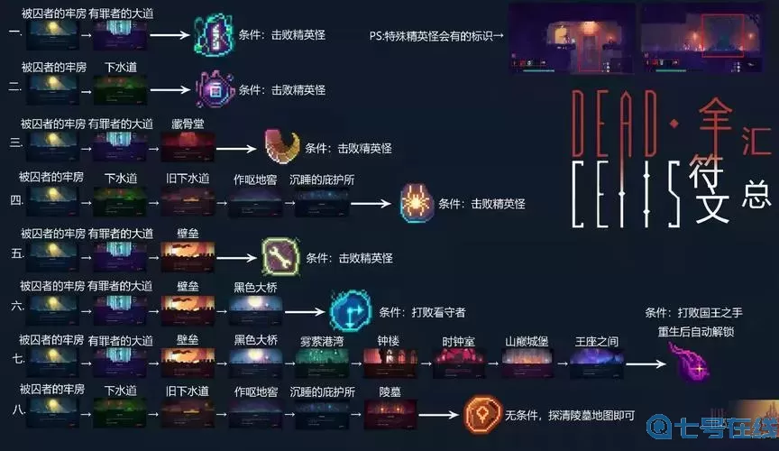 重生细胞观星台路线