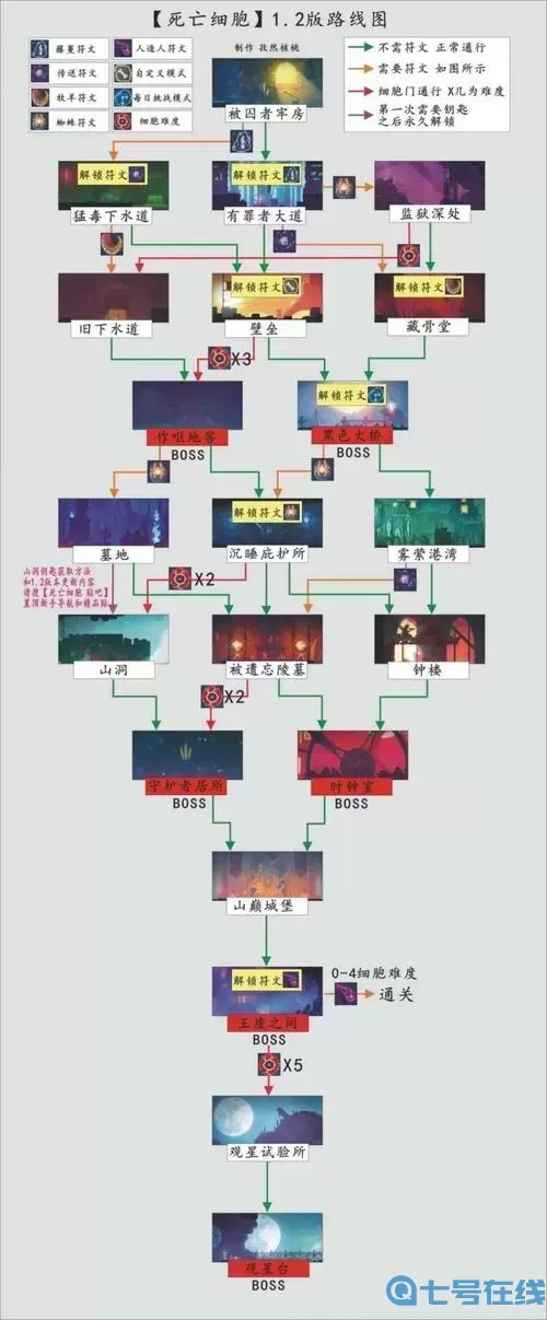 重生细胞沉睡的庇护所路线