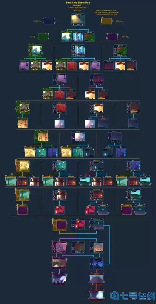 重生细胞图纸有什么用