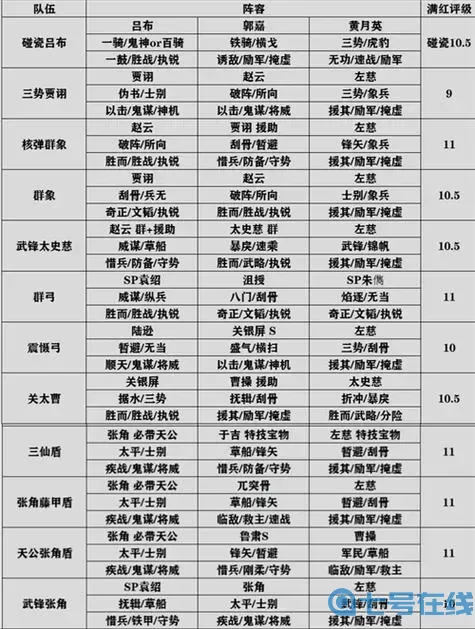 醉计三国最强阵容搭配 最强阵容排行榜