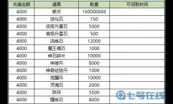 作妖计彩金将突破表
