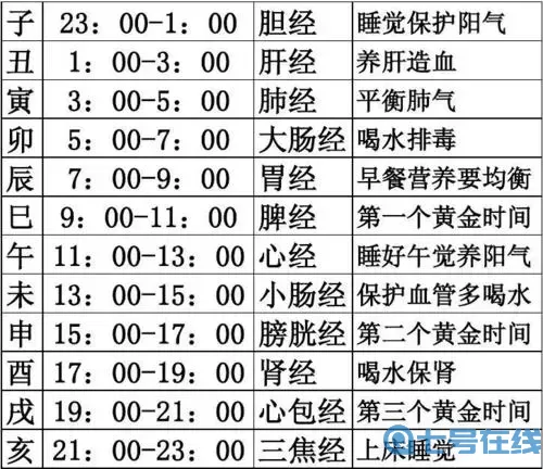 作妖计神器鉴定时辰对照表