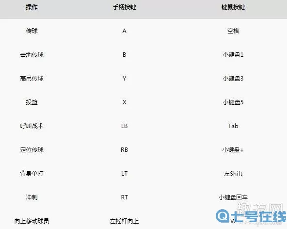 NBA2k21手柄按键图解