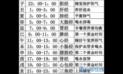 作妖计神器鉴定时辰对照表