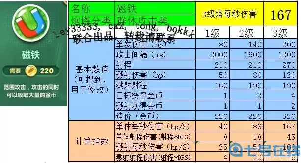 保卫萝卜2磁铁作用