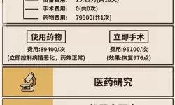 爸爸活下去医疗研究到多少级