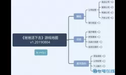 爸爸活下去船坞公司和量子公司