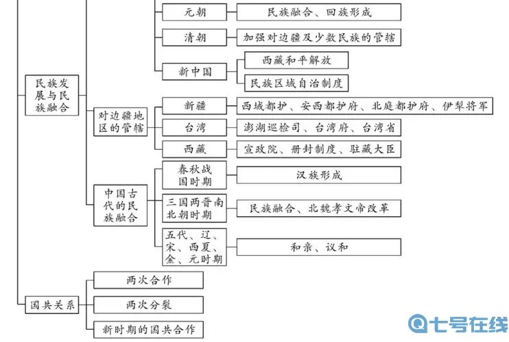 部落联盟和早期国家的关系