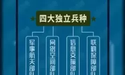 兵人大战兵种配比