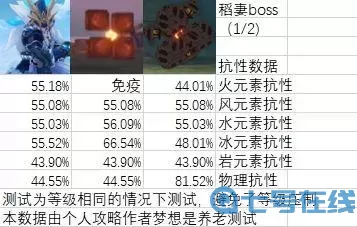 超级群英传boss入侵的抗性是啥